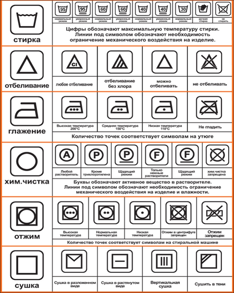 Не стирайте слишком часто. Каждая стирка — стресс для ткани и наполнителя. Очищайте одежду только при явных загрязнениях.